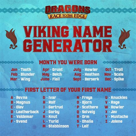 Nordic name generator. Things To Know About Nordic name generator. 